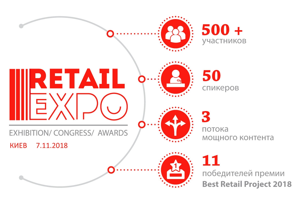 Конгресс Retail Expo-2018